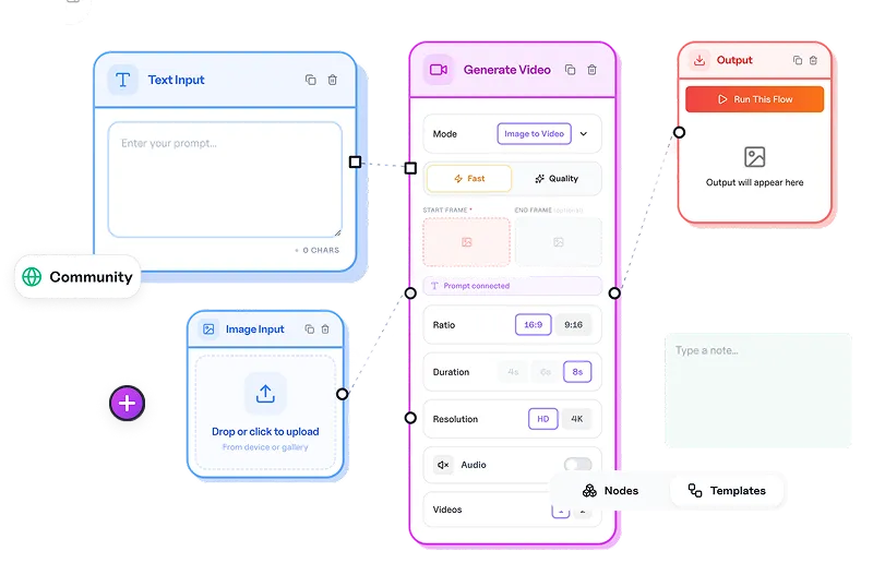 Visual workflow builder with connected automation nodes